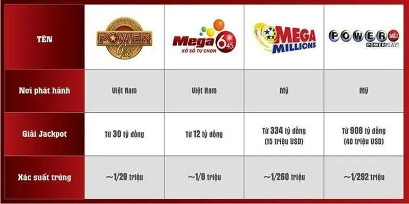 xác suất trúng thưởng giải jackpot ở việt nam